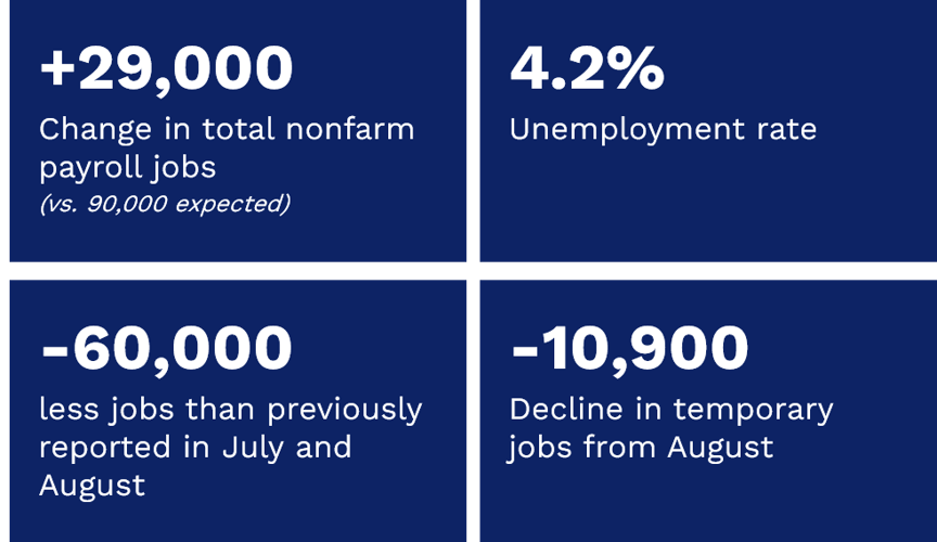 September 2026 Labor Market at a Glance